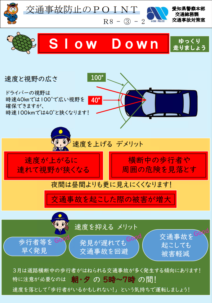 交通事故防止のPOINT