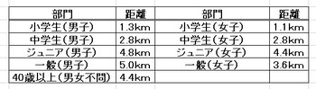 募集部門