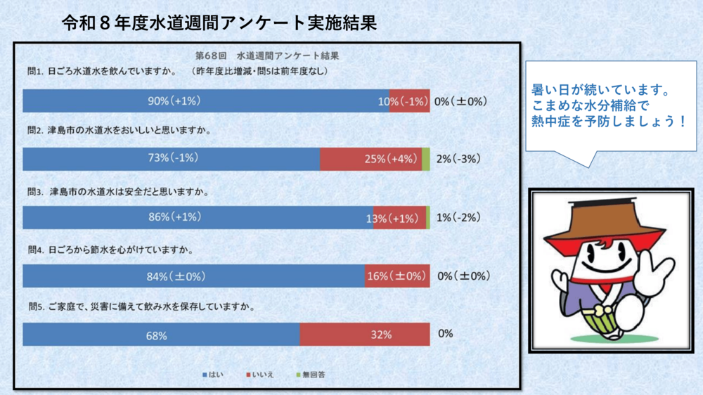 アンケート結果