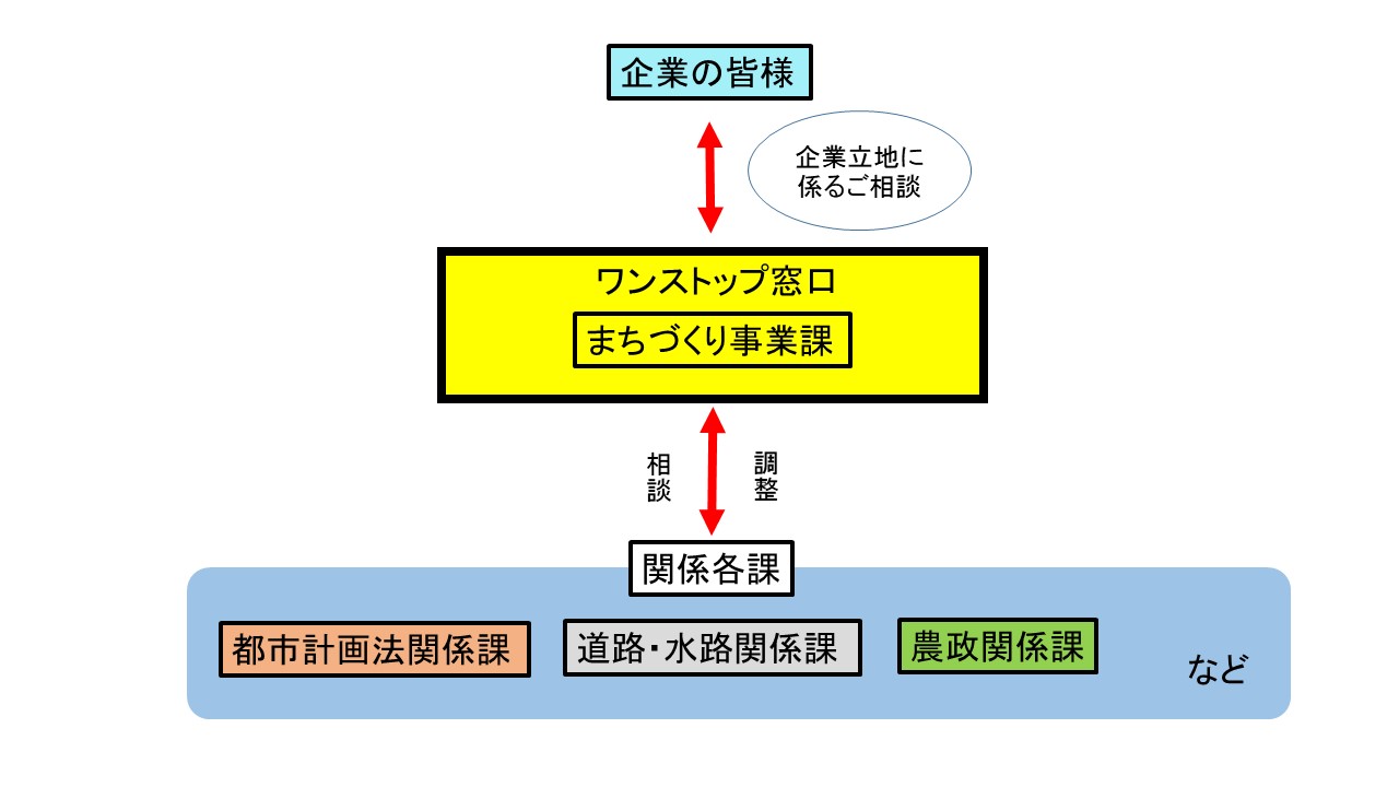イメージ図