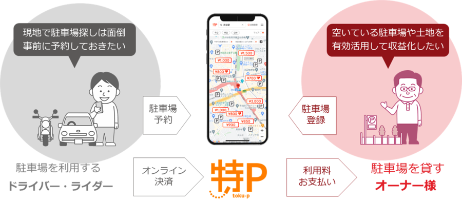 特Pイメージ