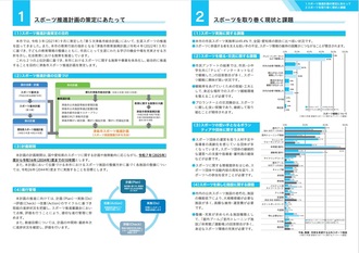 津島市スポーツ推進計画２